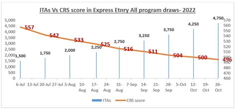 express entry points cut off.